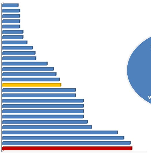 Poziom interchange fee w Polsce jest za wysoki Finlandia Belgia Węgry Malta Szwecja Luksemburg Holandia Dania Wielka Brytania Bułgaria Irlandia Łotwa Francja Włochy Słowacja UE Litwa Portugalia