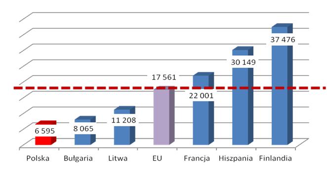 Potrzeba rozwoju sieci akceptacji Mimo rosnącej liczby transakcji niewielka liczba akceptantów jest argumentem dla banków za utrzymaniem wysokiej opłaty interchange.