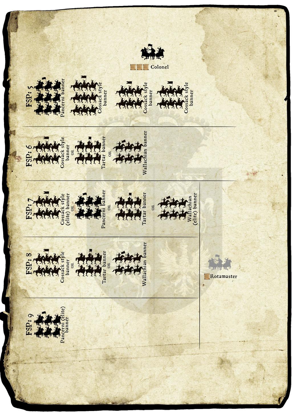 Polish Skirmish Force (-) Podjazd koronny (-) NOTES: UWAGI: Specialspecjalne: Rules: Zasady Swimming, On Na Their Own Land, Musketooniand Saber