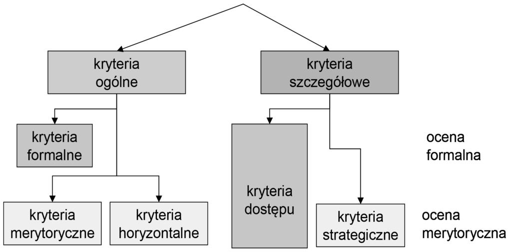 84 Dorota Kwiatkowska-Ciotucha rezultatów, grup docelowych oraz adekwatności proponowanych działań.