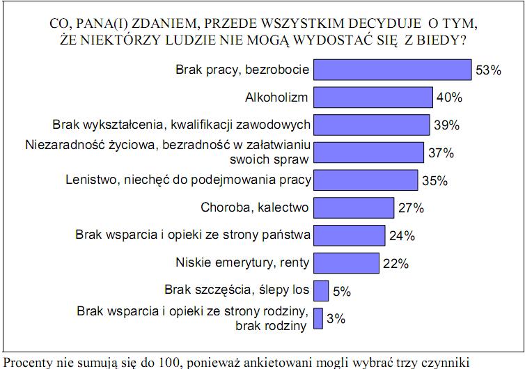 Wyjaśnienia