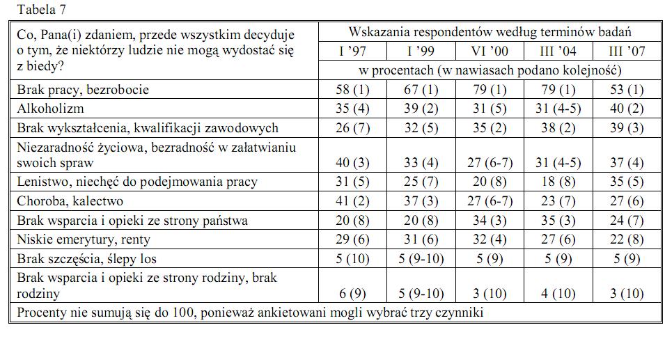 Wyjaśnienia