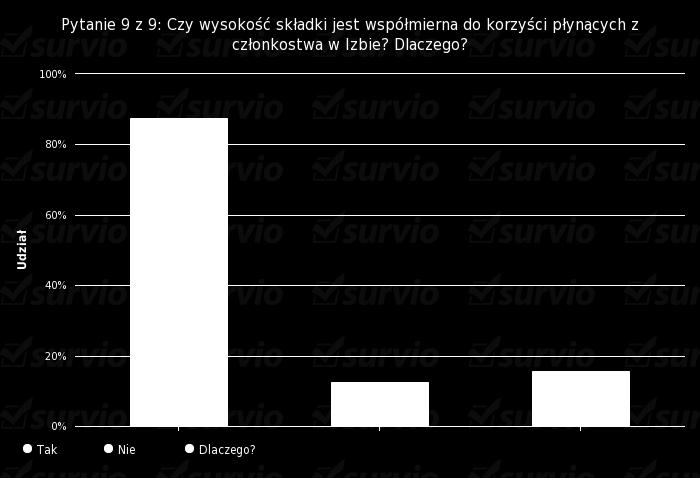 Profile of member companies taking part in most of the meetings does not correspond to our target group. 2.