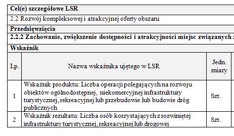 Cel ogólny 2. Wzmocnienie rozpoznawalności i potencjału Doliny Baryczy. Cel szczegółowy: 2.2 Rozwój kompleksowej i atrakcyjnej oferty obszaru. Przedsięwzięcie: 2.2.2 Zachowanie, zwiększenie dostępności i atrakcyjności miejsc związanych ze specyfiką obszaru c.