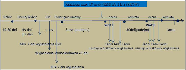 WYPEŁNIANIE WNIOSKU III.