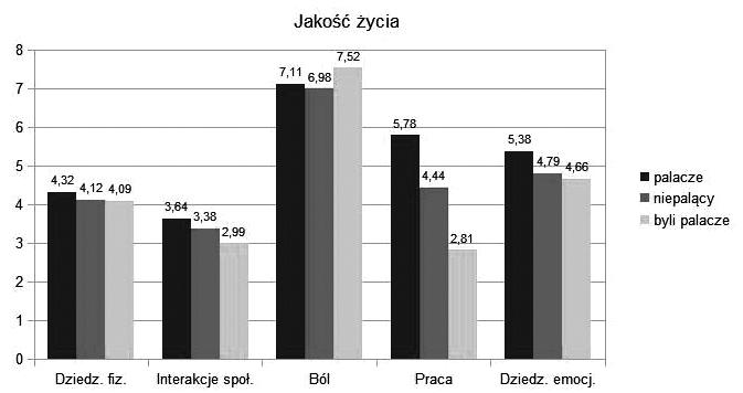 Wstęp Palenie tytoniu jest jednym z czynników ryzyka wystąpienia nie tylko chorób układu krążenia, układu oddechowego czy nowotworów, ale również chorób autoimmunologicznych, w tym reumatoidalnego
