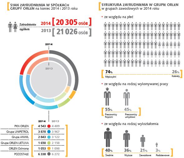 Komentarze, 2014, http://orlen14ar.rep.messageasp.