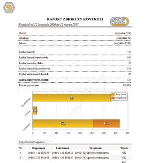 modyfikacje punktów kontroli oraz dopasowanie własnych typów pomiarów, np.