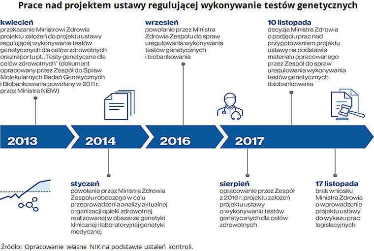 NIK podkreśla, że ww.