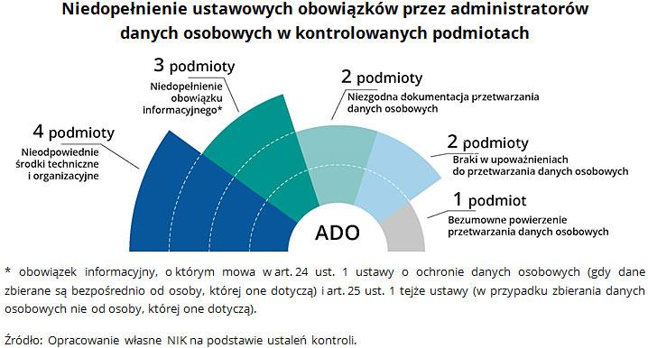 pacjentów będą zbierane i przetwarzane.