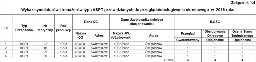 Zadanie nr 2 Załącznik nr 1 do SIWZ