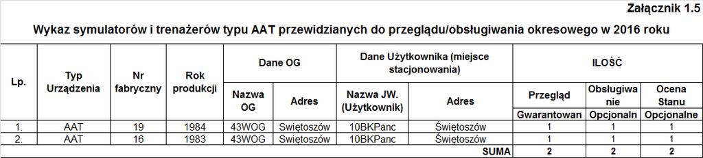 Załącznik nr 1 do SIWZ nr