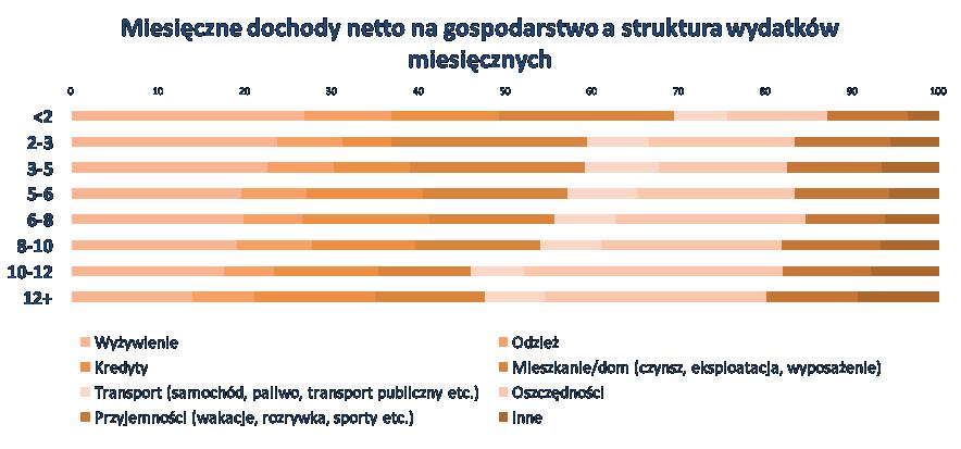 Najbogatsi najwięcej odkładają, ale biedni też dają radę - oszczędzanie to cecha wszystkich grup dochodowych najubożsi