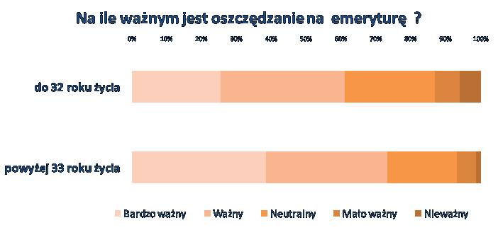 jest ważny lub bardzo ważny.