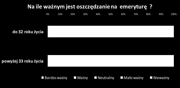 nieważny.