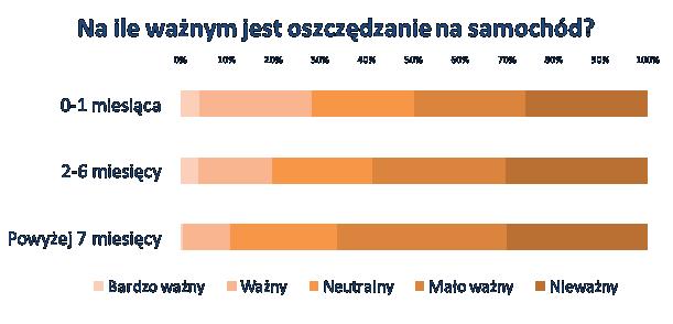 Nadmierna konsumpcja cechą najbiedniejszych?