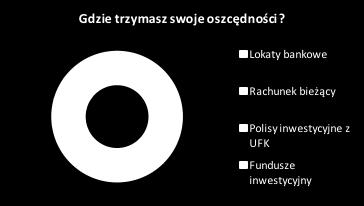 Zapomniane środki/bufor bezpieczeństwa?