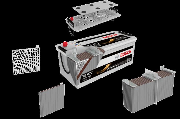 Technologia PowerFrame i pokrywa labiryntowa Opatentowana kratka wykonana w technologii PowerFrame - optymalny przepływ prądu i zmniejszona podatność na korozję Konstrukcja kratki ołowianej
