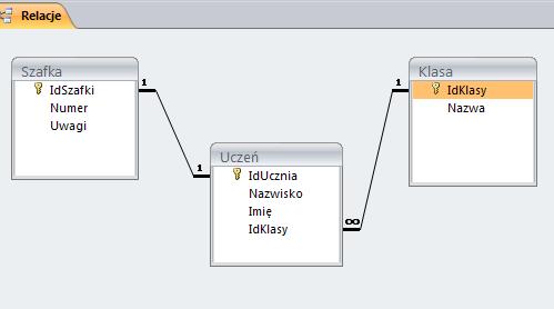 6. Dopasuj rozmiar i położenie poszczególnych tabel. (Wielkość tabeli możemy zmienić, klikając lewym przyciskiem myszy dowolną z jej krawędzi, przytrzymując ten przycisk i przesuwając kursor.