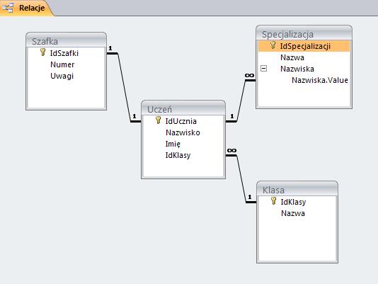 3. Wyświetl widok relacji bazy danych i dodaj do niego nowo utworzona tabelę (możesz to zrobić, klikając prawym przyciskiem myszy wolny obszar okna Relacje i z menu kontekstowego wybierając opcję
