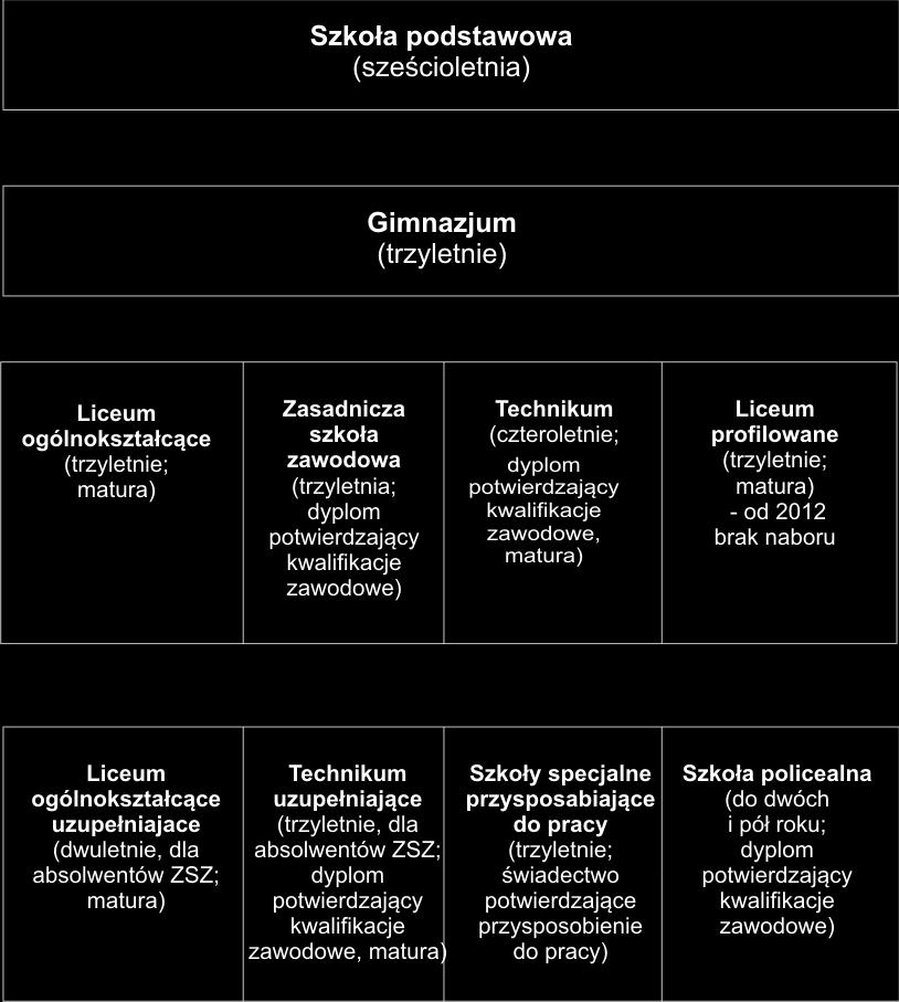 2015 Gmina jako jednostka samorządowa prowadząca szkoły podstawowe Gmina jest elementarną jednostką samorządu terytorialnego. Spełnia najwięcej zadań oświatowych w porównaniu do jednostek większych.