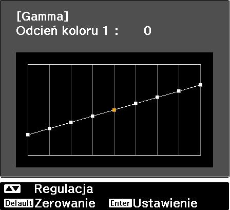 pomoą przyisku. Im mniejsza wartość, tym jaśniejsze będą iemne obszary obrazu, jednak jasne obszary mogą być wypłowiałe. Górna zęść wykresu korekty gamma się zaokrągli.