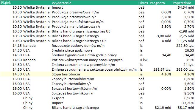 KALENDARIUM Dane makro: 08.12.2017 Wydarzenia w spółkach 08.12.2017 SMSKREDYT - NWZA: W sprawie wyrażenia zgody dla zarządu na złożenie oferty nabycia obligacji oraz zawarcie przez spółkę umów objęcia obligacji z członkami RN.