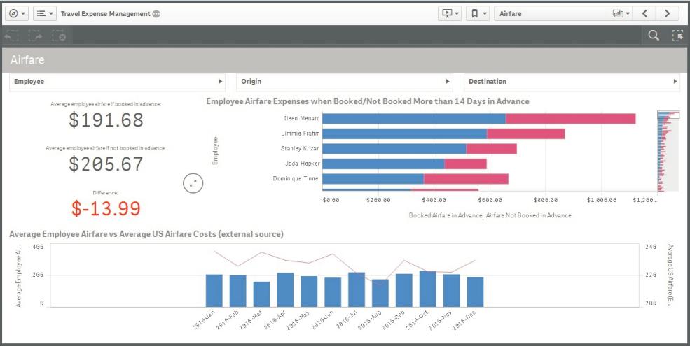 Qlik jest intuicyjny w obs³udze - pozwala na ³atw¹ budowê raportów (dashboardów) u ytkownicy samodzielnie korzystaj¹ z analiz Qlik ju po 15 minutowym szkoleniu umo liwia proste tworzenie raportów