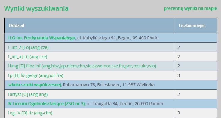 Podstawowe informacje dotyczące przeglądania oferty edukacyjnej szkół ponadgimnazjalnych Kolumna Liczba miejsc oznacza liczbę wolnych miejsc oferowanych w