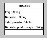 Projektowanie Czy oprogramowanie jest zawsze projektowane?