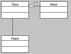 Projektowanie składowej zarządzania danymi Dokumenty vs.