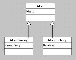 danych - normalizacja, indeksy XML jako narzędzie realizacji zarządzania danymi Plik XML zbiór danych obiektów zawierających się i wzajemnie powiązanych DTD, X