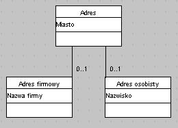 Transfor