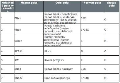 REZ1 - pole może zawierać dowolną liczbę całkowitą np.1 Rnad2 - Pole podzielone na 3 podpola, każde z podpól oddzielone znakiem podziału linii wewnątrz pola czyli symbolem?