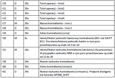 Poniżej przedstawiono przykładowe dane dla pola 86: :86:<103 <20wpłata gotówkowa <27JAN <28TEST <29TESTOWA 6/16 <3086420002<313001840003580001 <3833864200023001840003580001 <6085-666 MIASTO