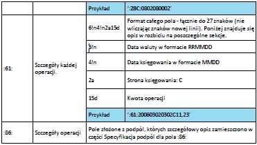 Specyfikacja podpól dla pola :86: Założenia: Pole :86: składa się z podpól oznaczonych