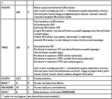 Przykładowy opis struktury pliku przelewów wczytany ze "schema.ini": Przelew zwykły [przel_lin.