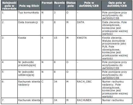 Przykłady rekordów z pliku przelewów w formacie Elixir: