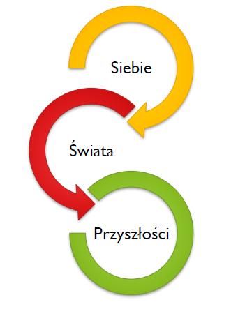Triada depresyjna