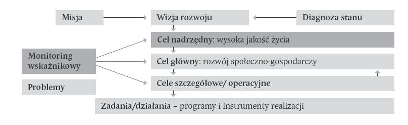 3 (gmin, powiatów, województw itd.). 4 S.