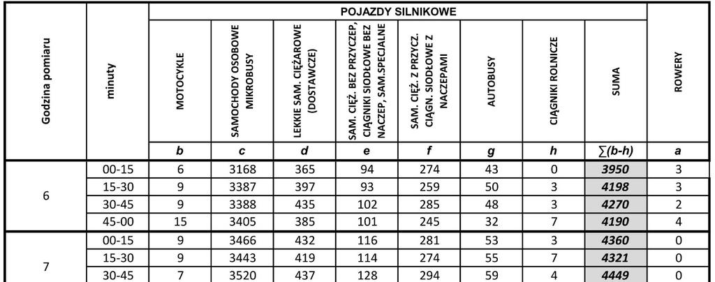 Kordon KrOF W poniższej tabeli przedstawiono
