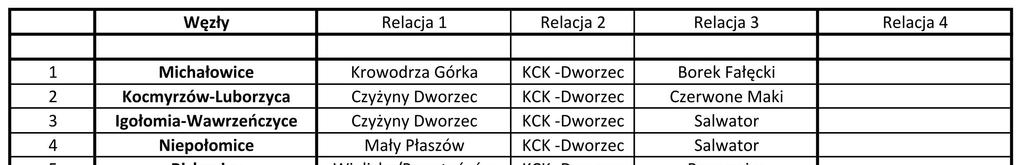 Dla każdego z węzłów przeprowadzono analizę aktualnych czasów przemieszczeń i odległości dla podróży