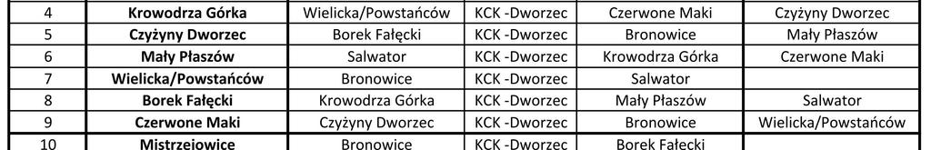 pomiędzy węzłami w trzech bądź czterech relacjach dla każdego węzła.