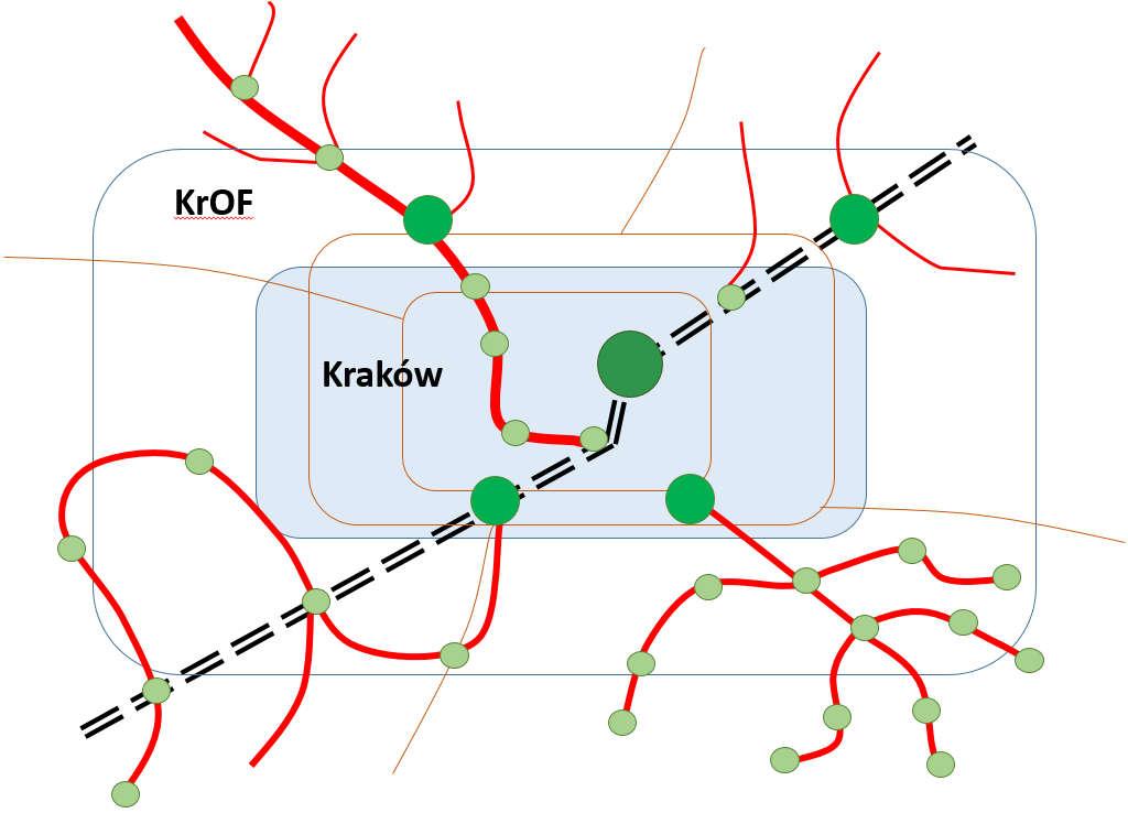 Wariantowi zerowemu przeciwstawiono dwa warianty inwestycyjne, których rozróżnienie skupiło się na funkcjonowaniu węzłów transportowych.