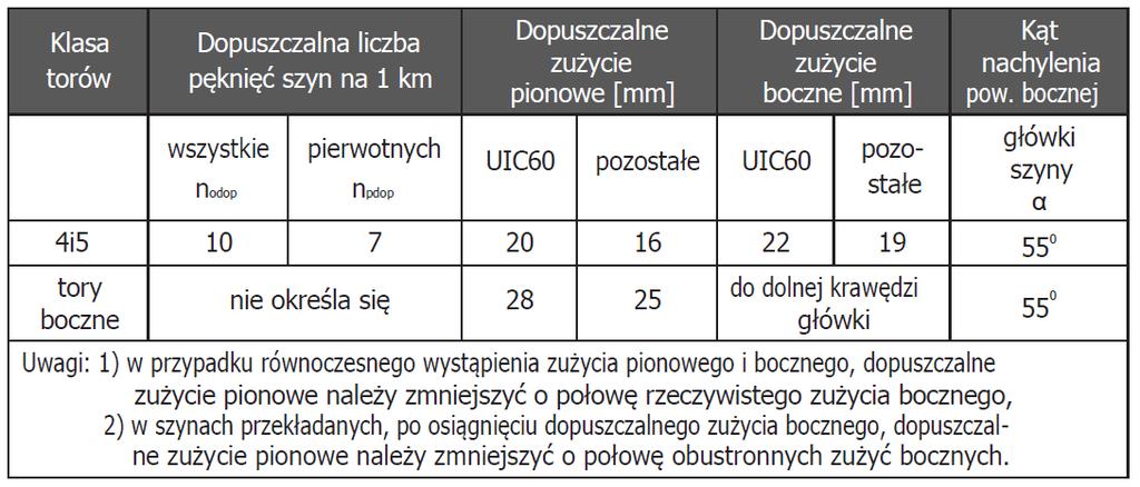 Kryteria oceny stanu nawierzchni 1.
