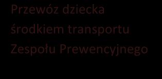 porozumienia Pracownik socjalny zebranie informacji i