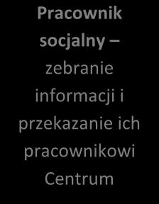 do przewiezienia przewyższa liczbę miejsc wskazanych w