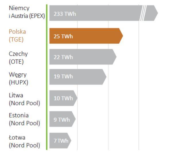 wybranych giełdowych rynkach dnia