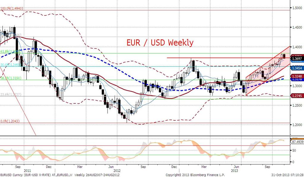 Uważamy, że jastrzębi Fed zmienia reguły gry na EURUSD.