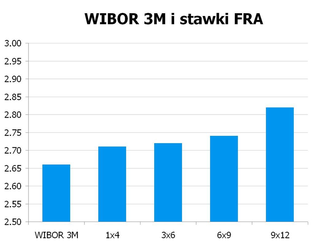 0436 10Y 3.86 3.90 9x12 2.77 2.82 CHF/PLN 3.3841 UWAGA!